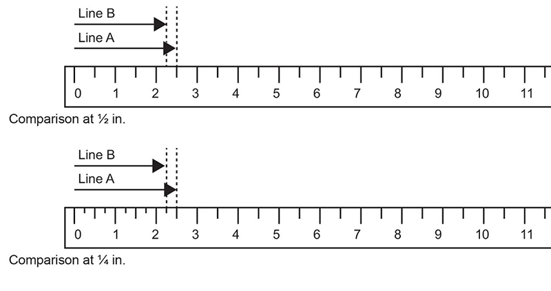 Figure 1: Which measurements are being used?