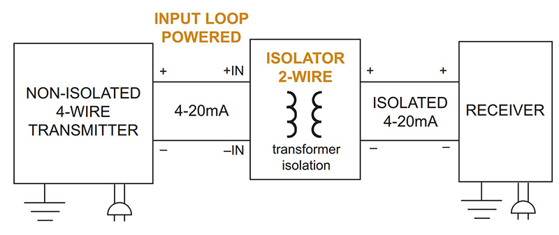 Figure 5:&nbsp;Two-wire, input loop-powered signal isolator/converter.