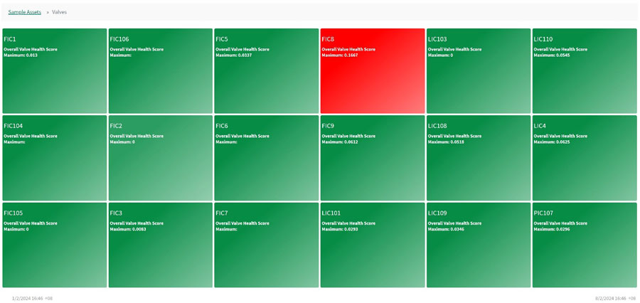 Figture 4: An oil and gas company monitors valve health using Treemaps in Seeq to prioritize maintenance.