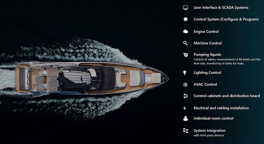 Figure 1:&nbsp;Modern superyachts must integrate a wide variety of critical and auxiliary digitally enabled subsystems so its HMI/SCADA system must support comprehensive communications, computing, control and visualization.