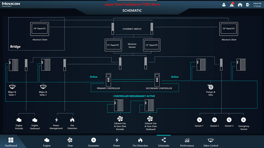 Figure 2:&nbsp;Running on redundantly installed edge controllers and industrial panel PCs, systems like Emerson’s PACSystems Movicon HMI/SCADA platform provide an industrial-grade architecture suited for reliable operation for shipboard monitoring and control.