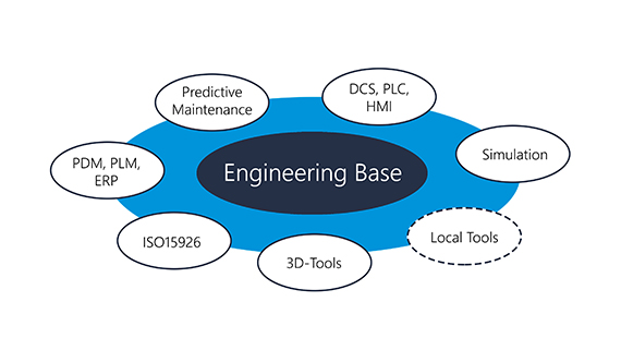 Aucotec to introduce Project Status Manager for plant design at Hannover Messe