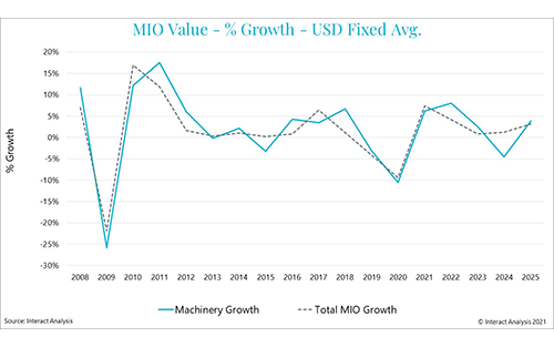 Thumbnail for Interact Analysis: German Manufacturing on the Mend