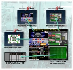 Parker enhances InteractX 3.0 HMI