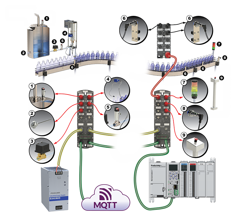 Figure 2: IO-Link architecture provides extensive data connectivity with a wide variety of sensors and actuators. Here, the AutomationDirect PLC communicates with master modules (green), which are powered by a daisy-chained connection (yellow), enabling connectivity with many types of sensors and actuators (red).