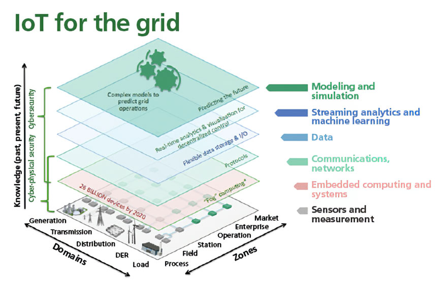 IIoT is Approaching the Network Edge for Almost Every Industrial Application