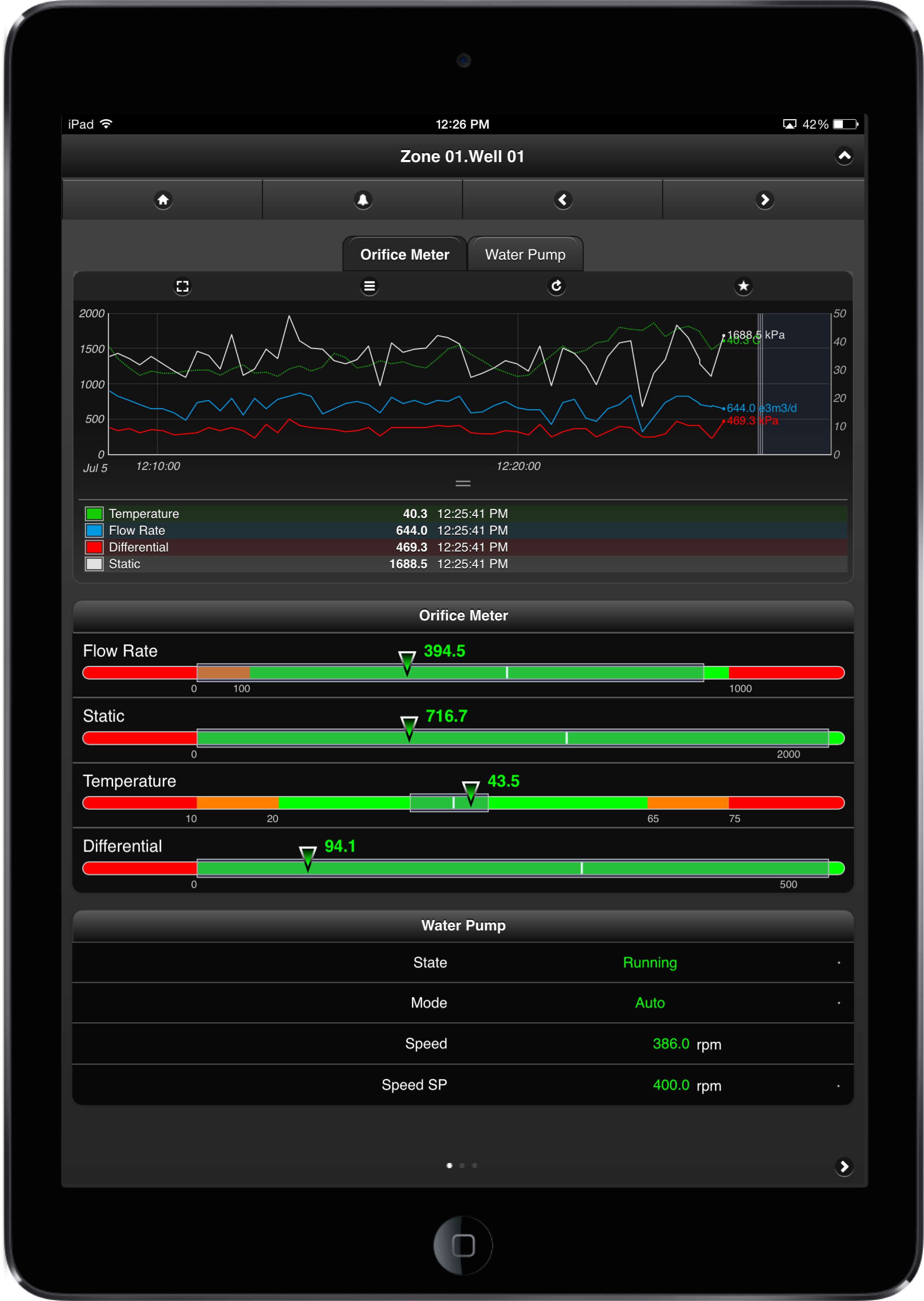 TrulyMobile SCADA