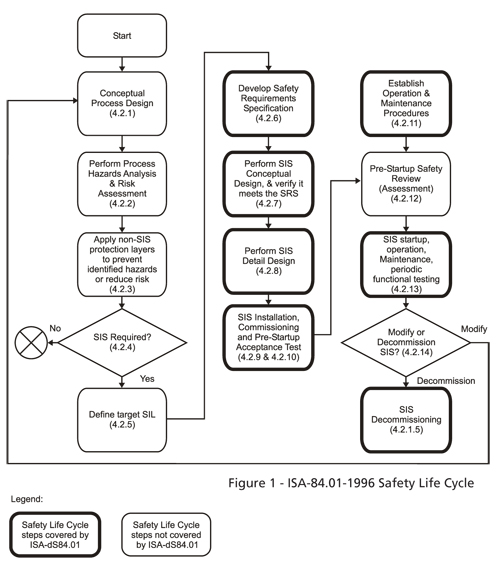 Thumbnail for Understanding ISA-84 and Functional Safety in the Process Industries