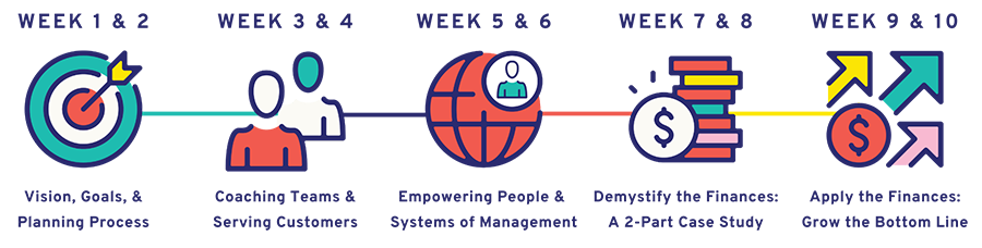 ISA Business Academy is a fully virtual program designed for automation professionals who want to improve their organizational leadership, people management, and business finance skills.