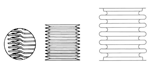 Figure 3: Bellows seal designs usually employ a welded leaf design (detail left and middle) or a mechanically formed design (right). A formed design can withstand many more cycles than a welded leaf design, but it is usually about three times longer.