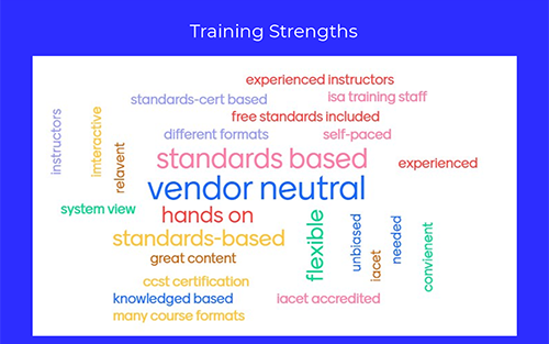 International Society of Automation Offers Foundational Automation Trainings In-person and Online