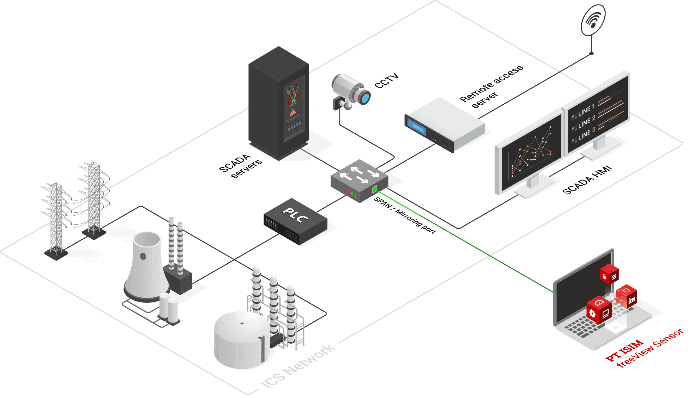 Thumbnail for Positive Technologies releases PT ISIM freeView Sensor free ICS monitoring solution