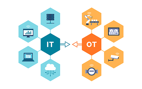 Thumbnail for IT/OT Convergence Shapes Future Market Dynamics for Operator Panels