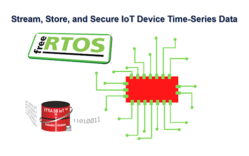 ITTIA DB and FreeRTOS Elevate Embedded Edge IoT Applications