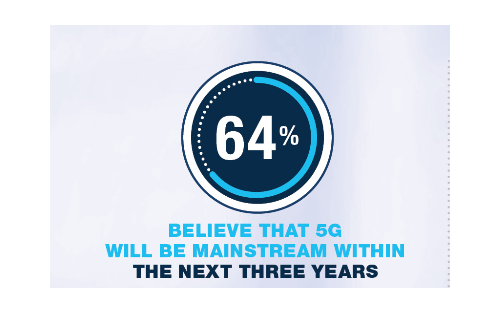 Thumbnail for Jabil Global Survey on 5G Technology Shows Increasing Acceptance