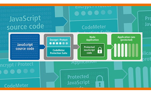 Codemeter and Javascript Share an Underlying Principle of Universal Versatility
