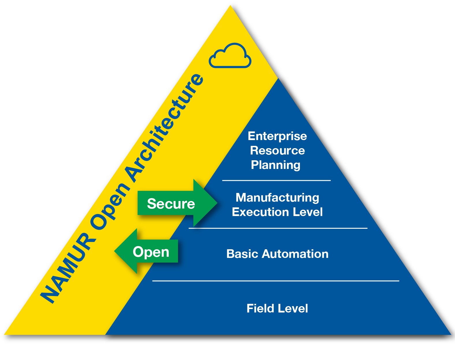 Thumbnail for Selecting the Best Control System for Automation Applications
