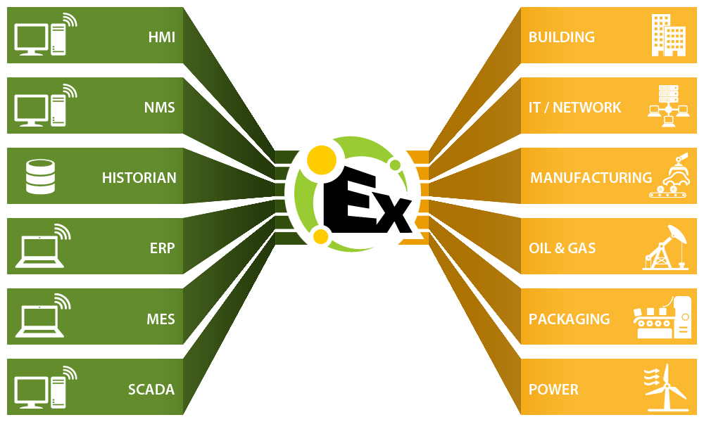 Kepware releases KEPServerEX Version 5.13
