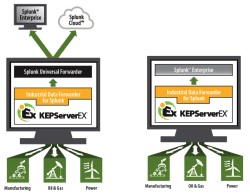 Kepware Updates KEPServerEX to Support Big Data Analytics