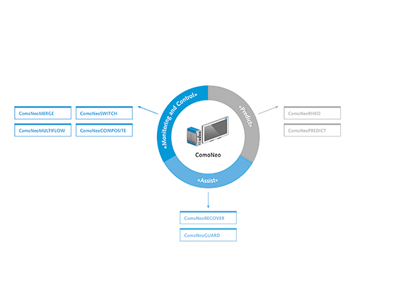 Kistler announces version 2.1.0 of ComoNeo process monitoring system