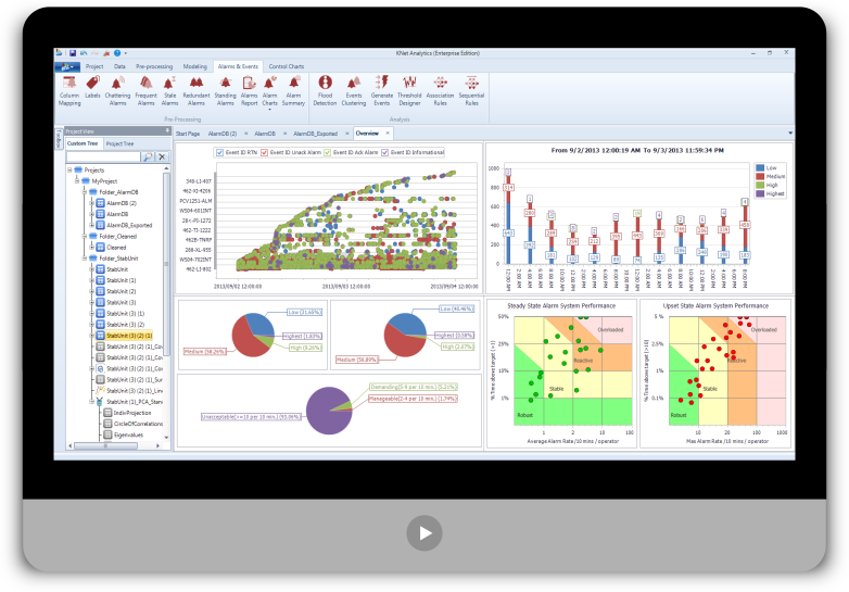 Integration Objects announces latest version of KNet Analytics with alarm analytics module