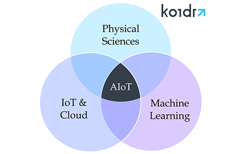 Global Greenhouse Challenge Winner Koidra Hires Veteran Business Leader from Microsoft to Support Growth