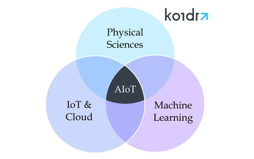 Koidra to Exhibit Artificial Intelligence of Things (AIoT) Platform at PACK EXPO in Chicago