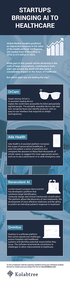 Kolabtree releases infographic highlighting AI-assisted products in healthcare