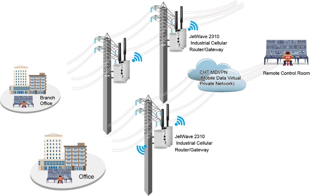 Korenix introduces JetNet5020G industrial Ethernet switch