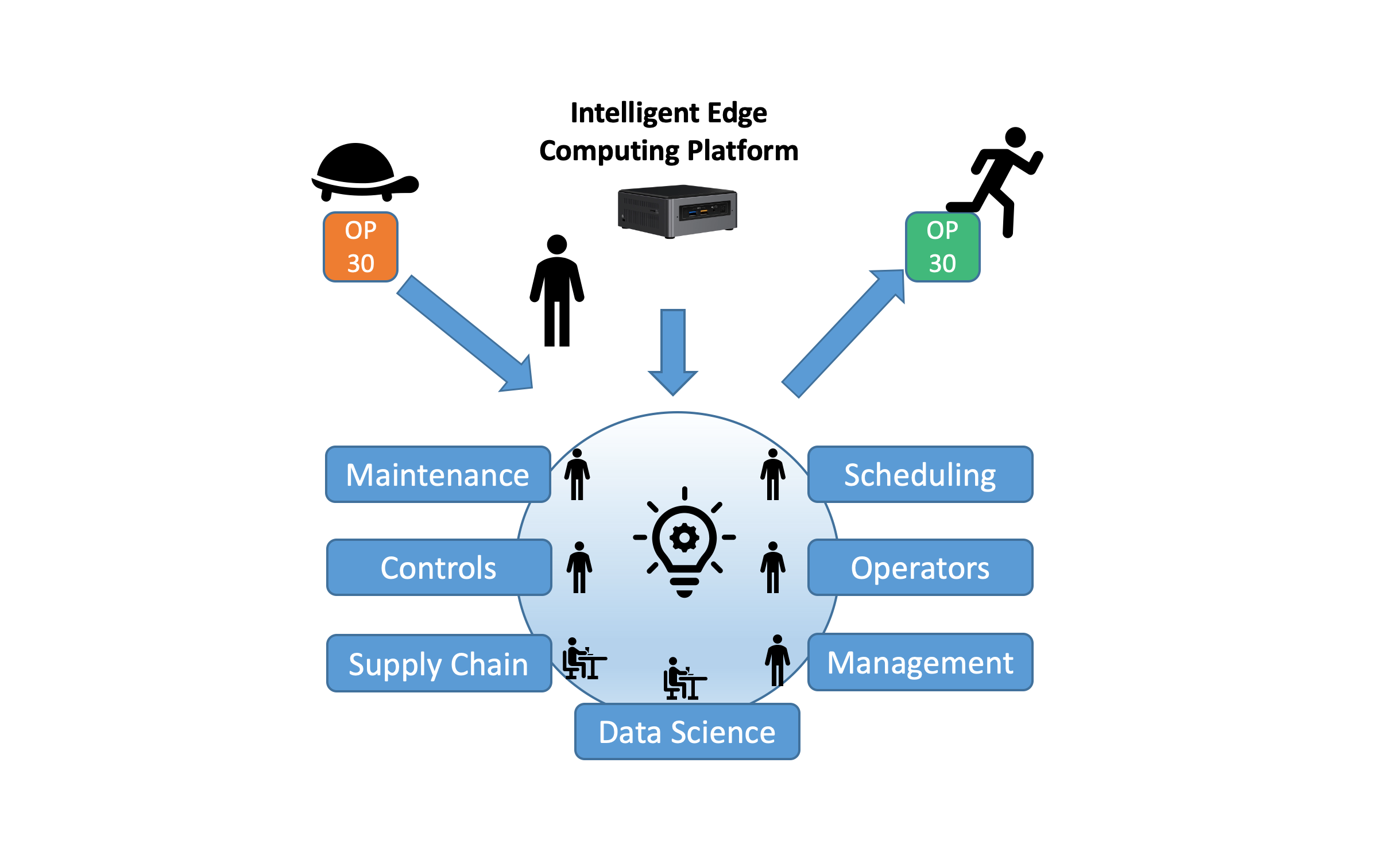 Conquering Manufacturing Bottlenecks with Industrial IoT