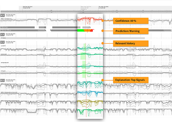 Falkonry announces Falkonry LRS 2.0 version of operational machine learning system