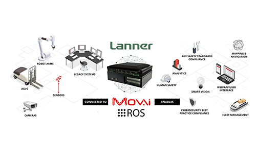 Lanner Electronics & MOV.AI Speed up AMR Development with an Integrated Computing and Software Platform