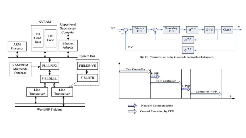 Implementation of a Soft PLC System Based on WorldFIP Fieldbus [technical]