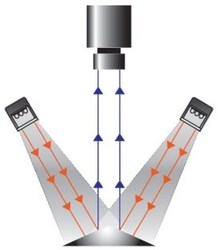 Thumbnail for LDDLIGHT releases IDBA-C Series LED Bar Lights