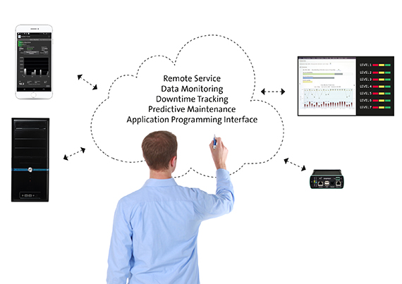 Thumbnail for Lenze teams with ei3 to offer white label remote analysis and maintenance