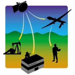 RTI enables reliable messaging over unreliable networks