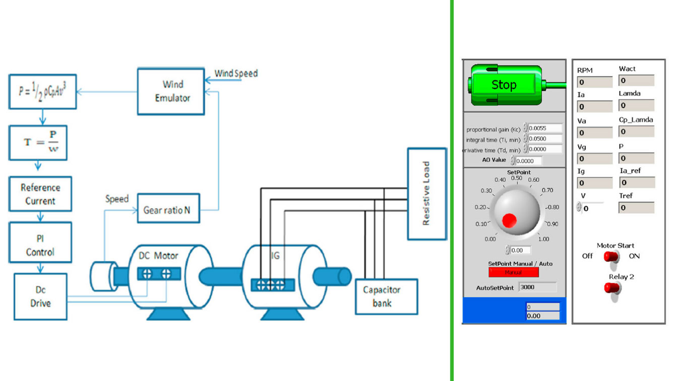 Low Cost Test Rig for a Standalone Wind Energy Conversion System [technical]