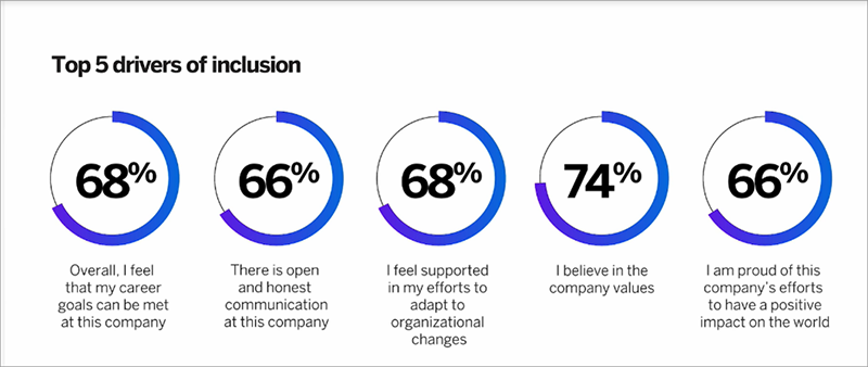 Image Credit: Qualtrics