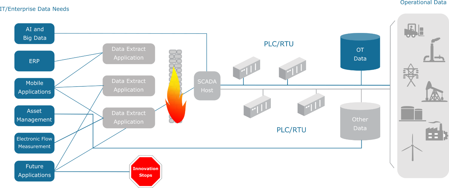 Industrial Digital Transformation Made Easy with MQTT