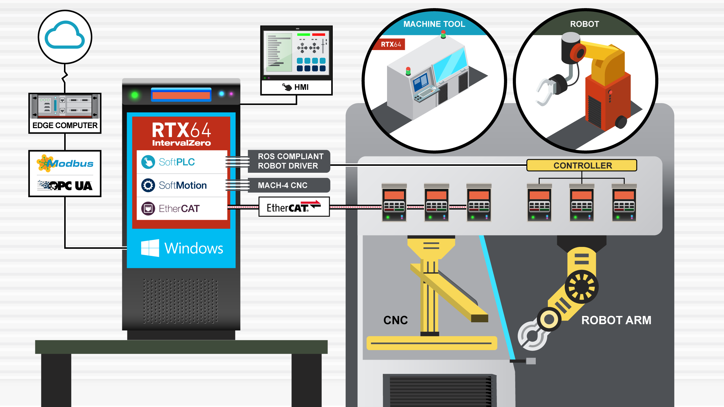 KINGSTAR announces version 3.4 of KINGSTAR Machine Automation Platform