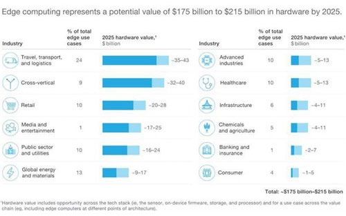 7 Things You Should Know About the Future of IoT in Manufacturing