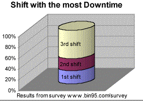 What is the True Downtime Cost (TDC)?