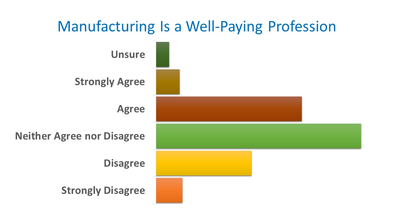 Thumbnail for Are Parents Out of Touch with Careers in Manufacturing?