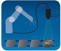 Vision Components announces VC Solar Positioner software library