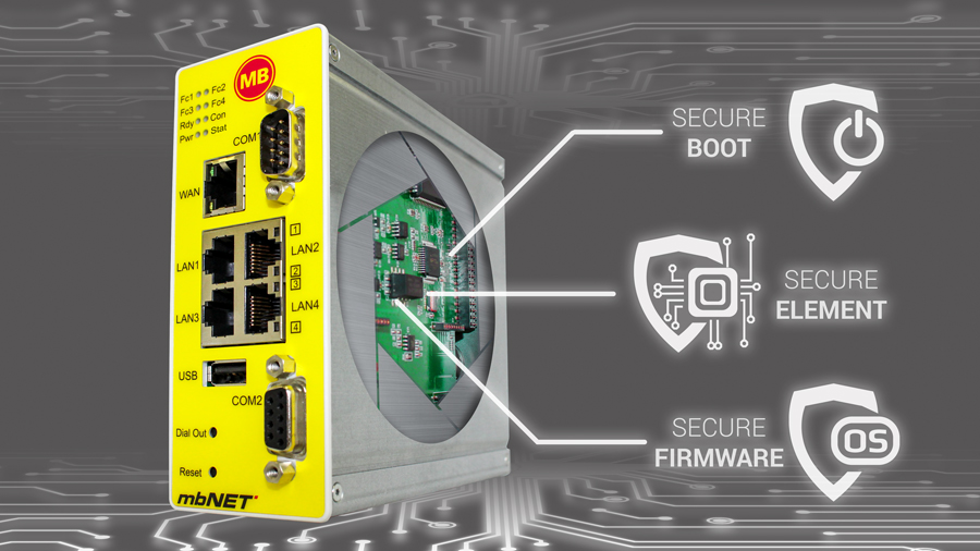 Exploring Security by Design