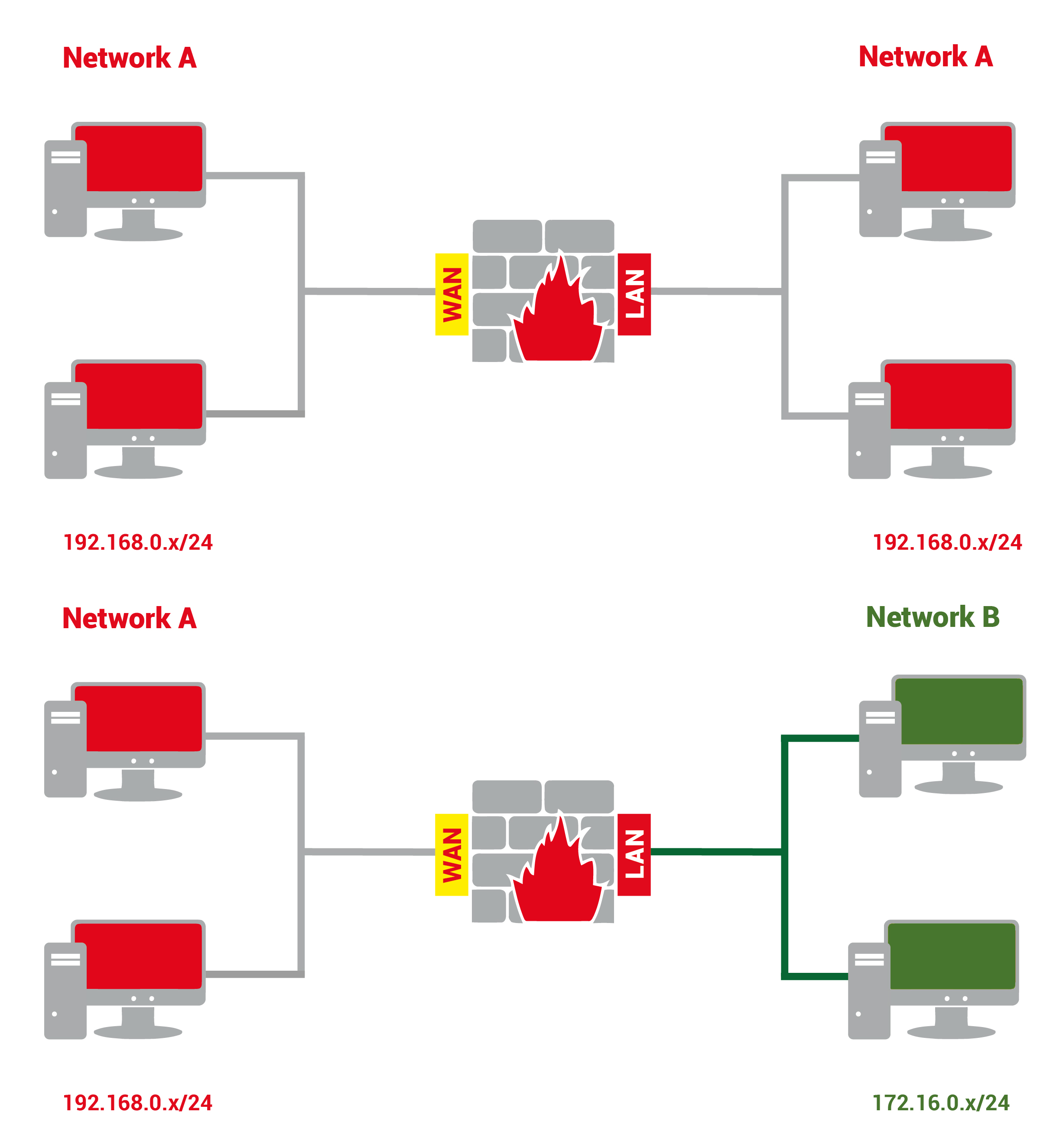 Thumbnail for Automation firewall for secure network transitions