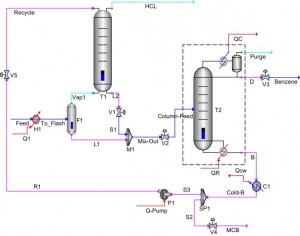Thumbnail for A software algorithm/package for control loop configuration and eco-efficiency