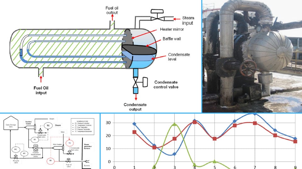 Thumbnail for Measuring Fuel Oil Viscosity in a Power Plant [technical]