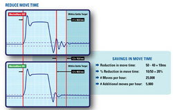 Danaher releases MechaWare mechatronic toolkit