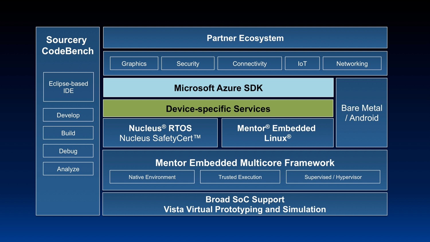 Mentor announces joining of Microsoft Azure Certified for Internet of Things